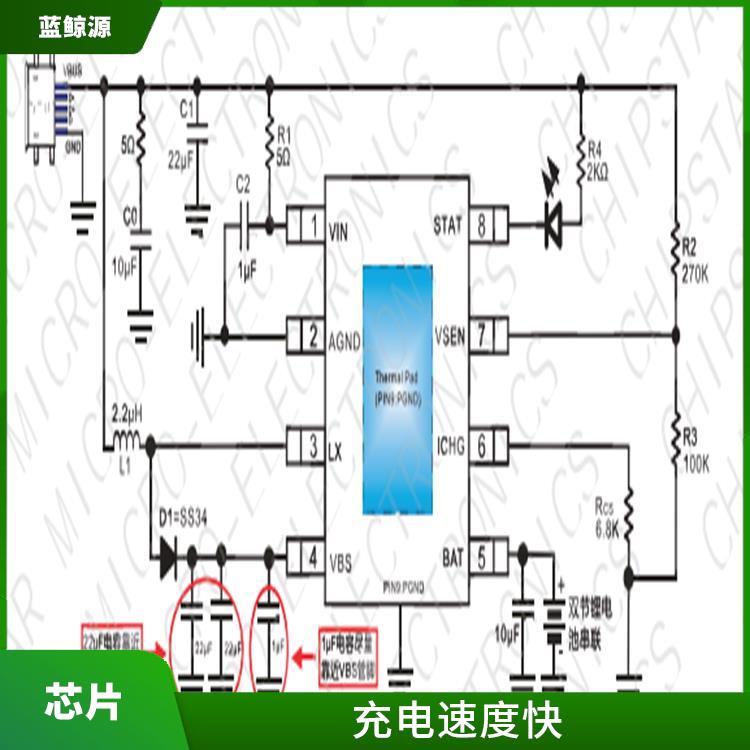 智浦芯微 可適用于多種應(yīng)用場景