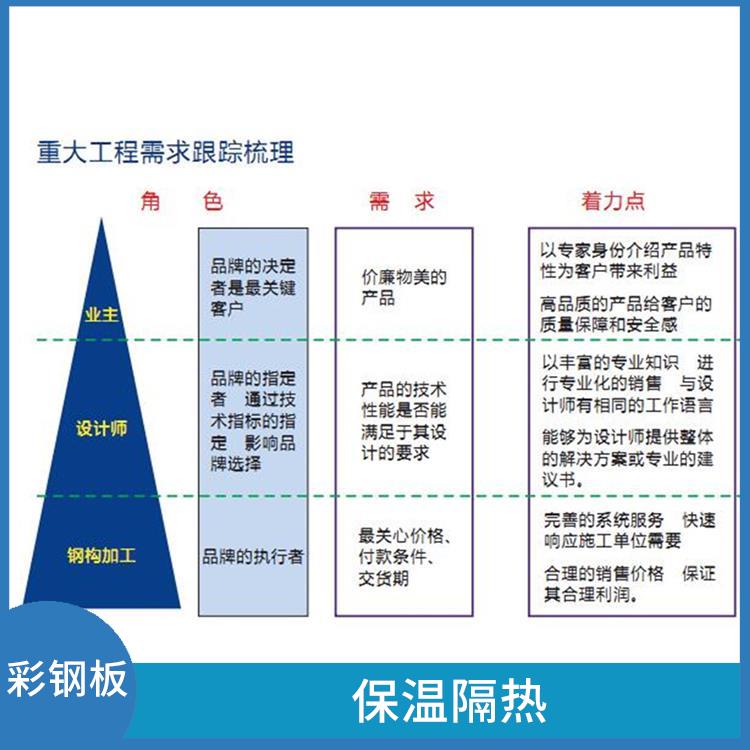 宝钢黄石镀铝锌 性能稳定 防锈效果好