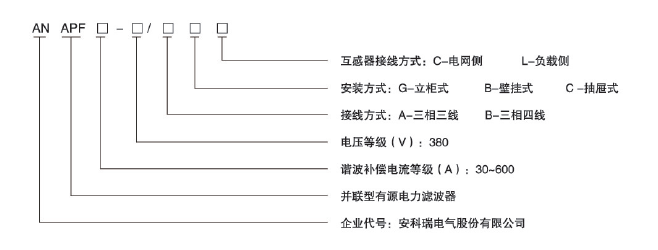 淺談有源濾波裝置在軌道..