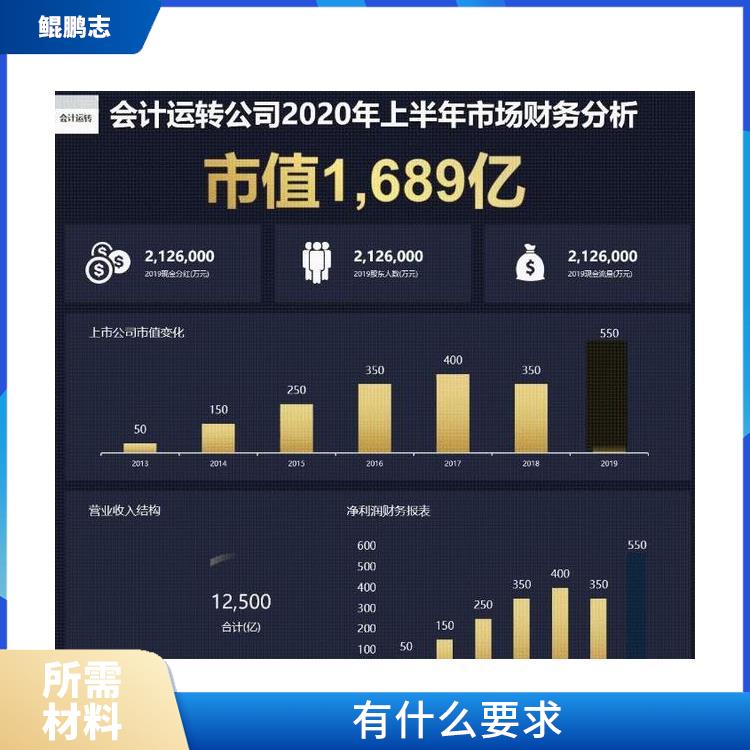 深圳公明平湖公司风险管控找深圳盛莱 需要哪些手续