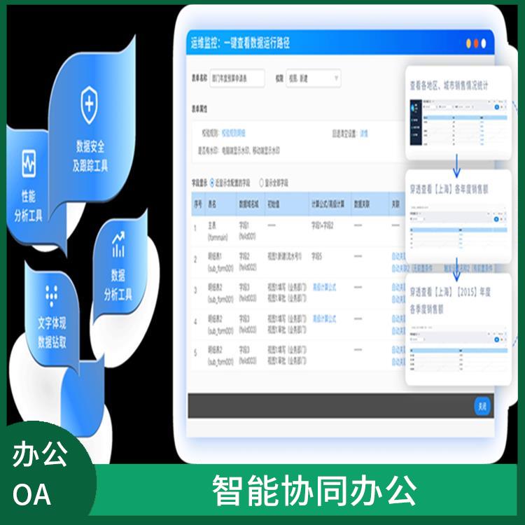 OA 杭州臨平致遠(yuǎn)協(xié)創(chuàng) 信息化管理軟件