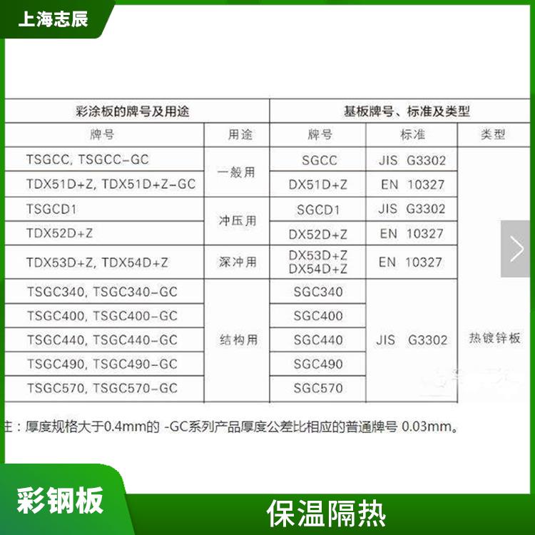 马钢彩钢板 保温隔热 使用寿命较长