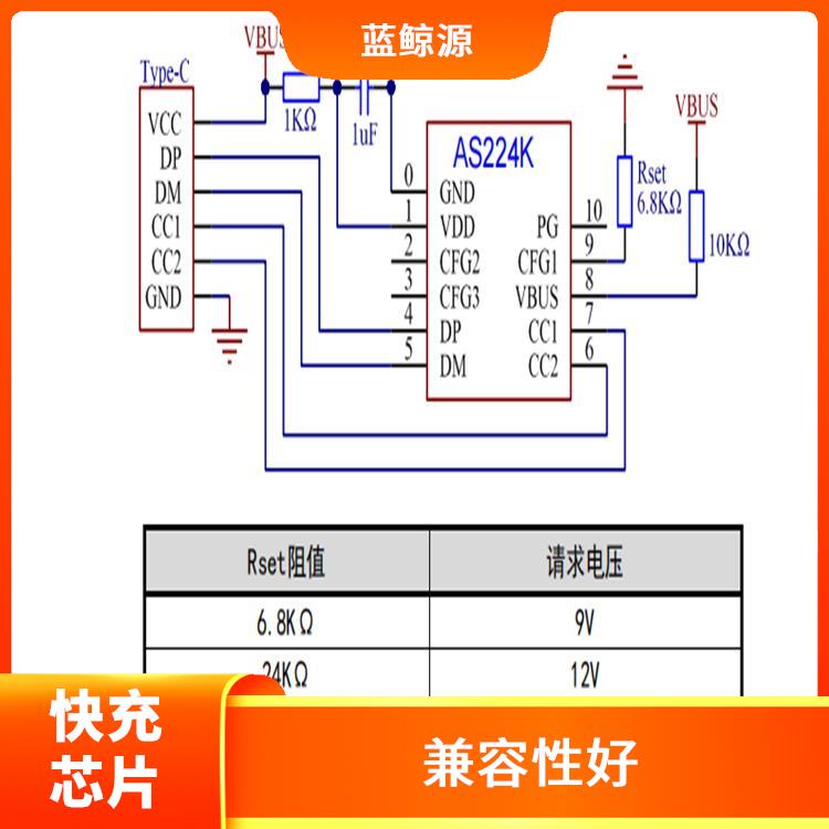 低功耗設(shè)計(jì) CH224 QC 支持多種充電模式