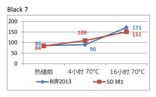 UV油墨分散剂381