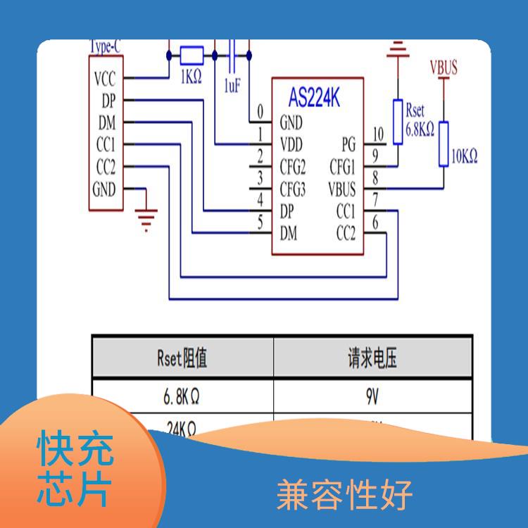 能確保設(shè)備的安全運(yùn)行 快充芯片 集成度高