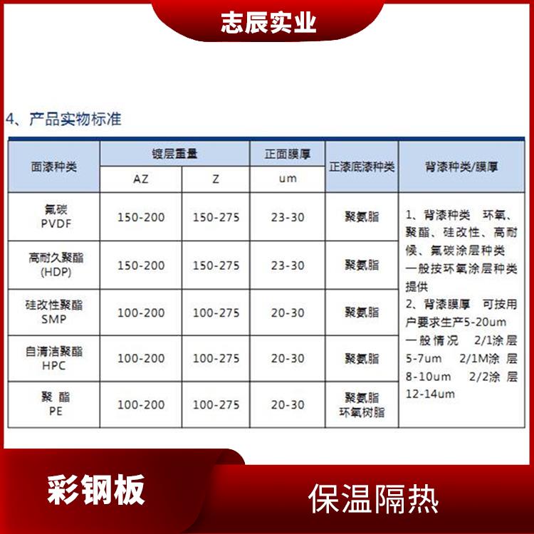 宝钢分厂镀铝锌 保温隔热 重量轻 强度高