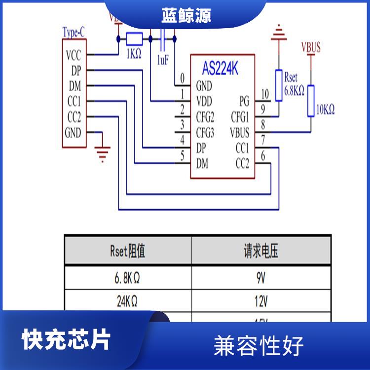 能量轉(zhuǎn)換效率高 9V誘騙芯片 充電速度快