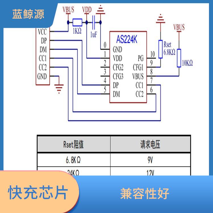 能確保設(shè)備的安全運行 QC誘騙芯片 使用壽命較長