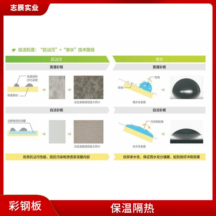 宝钢分厂彩钢板 保温隔热 良好的导电性能