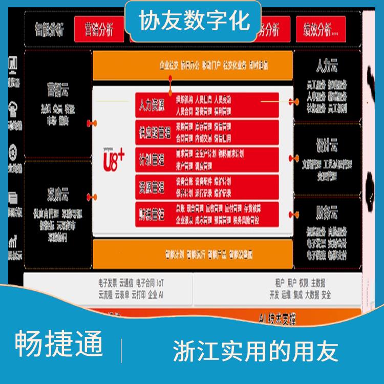 用友浙江服務(wù)中心_浙江實(shí)用的_財(cái)務(wù)軟件金蝶用友
