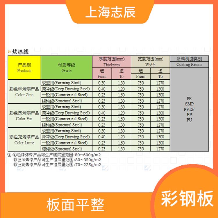 烨辉镀铝锌钢板 使用简单 良好的导电性能