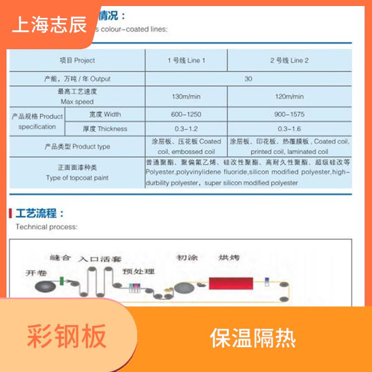 马钢氟碳板 保温隔热 防火性能好