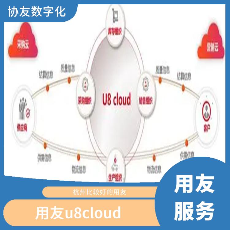 杭州地區(qū)用友服務(wù)總代理|用友U8CLOUD云ERP|浙江實用的用友
