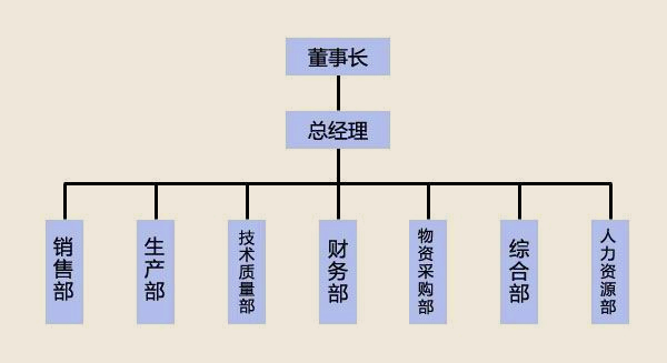 企业文化