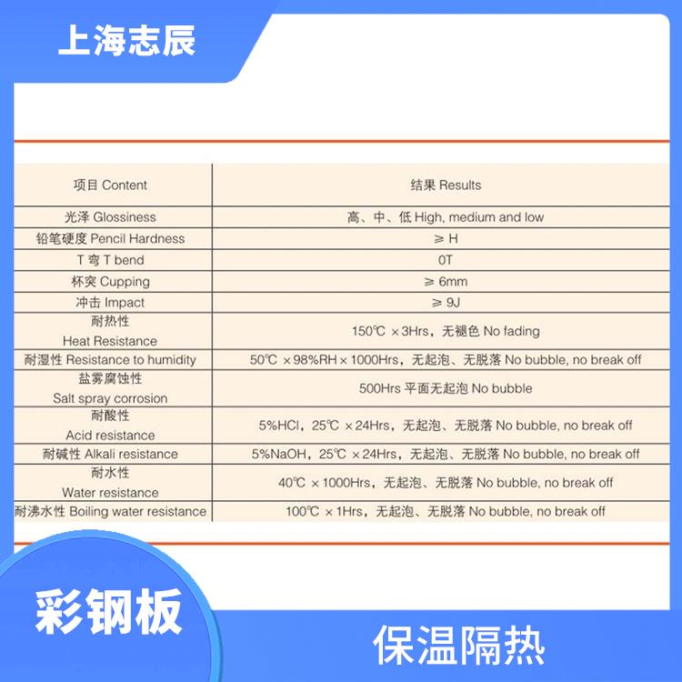 宝武集团彩钢板 保温隔热 重量轻 强度高