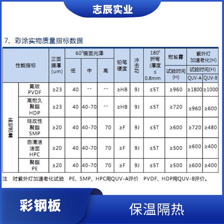 宝钢黄石彩涂卷 使用简单 防锈效果好