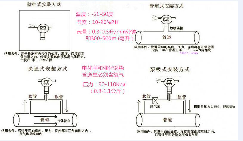 管道安裝示意圖