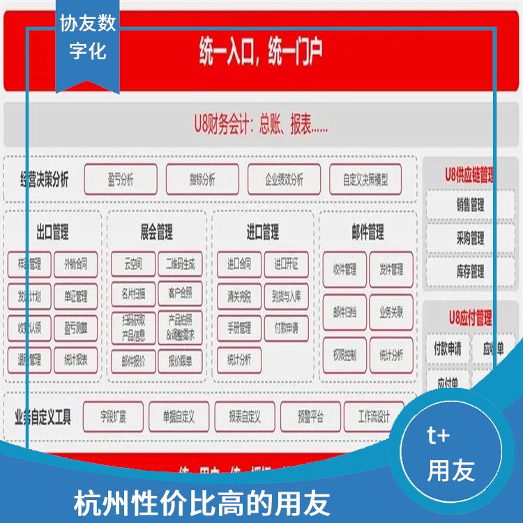 財(cái)務(wù)軟件nc用友_浙江移動(dòng)_財(cái)務(wù)軟件免費(fèi)版用友
