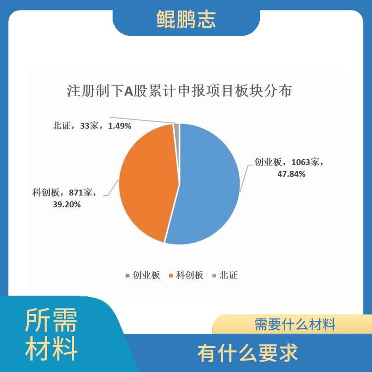 深圳华强北公司人力资本应该怎样操作 所需材料
