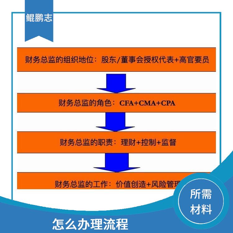 深圳福永沙井公司民营企业与私人客户详细设计方案 需要什么材料