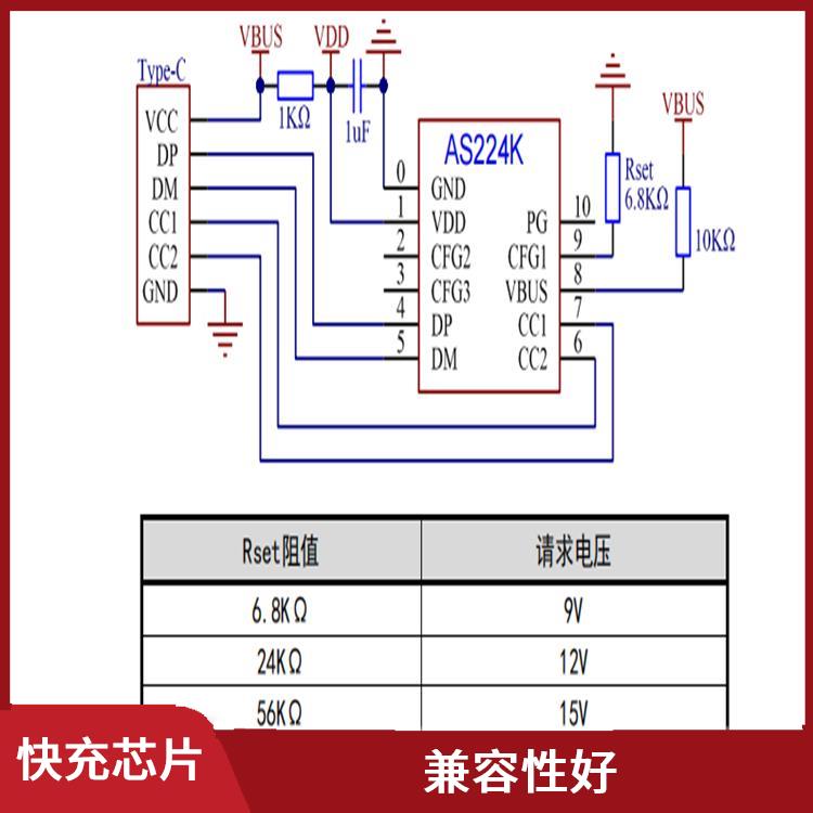 具有多種保護(hù)功能 CH224 QC 低功耗設(shè)計(jì)
