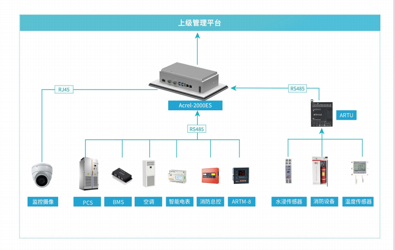 安科瑞Acrel-2000ES 储能能量管理系统 储能一体柜内