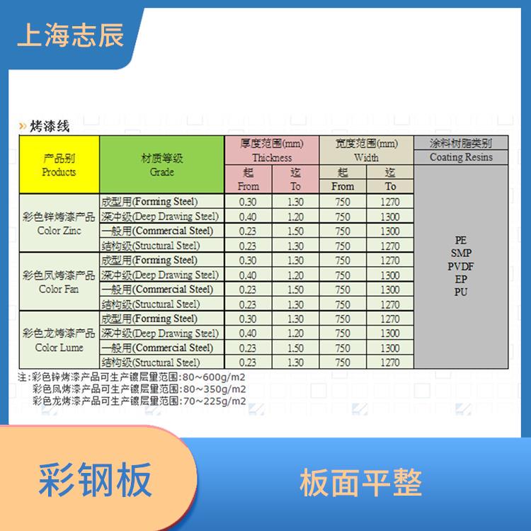 闽台烨辉彩涂卷 保温隔热 不需另做防水处理