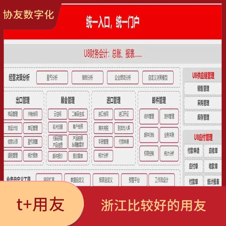 杭州地區(qū)用友服務(wù)總代理_杭州*的_會(huì)用友軟件