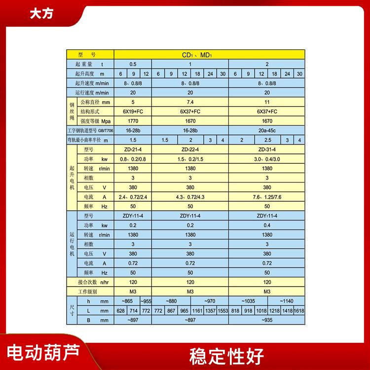 电动葫芦厂家 轻便易携 承载能力强