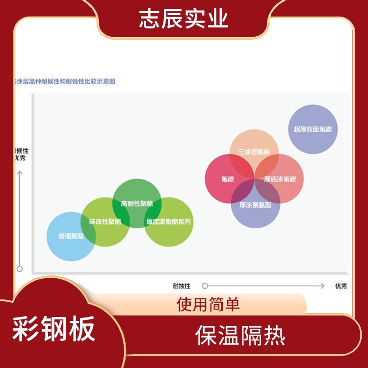 宝钢黄石分厂 性能稳定 重量轻 强度高