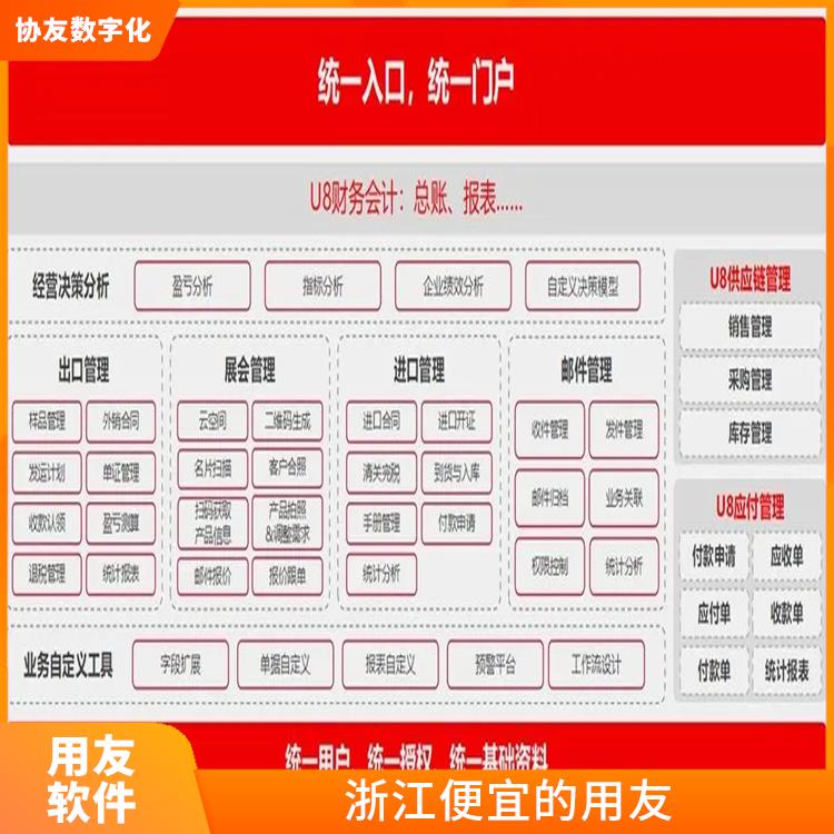 杭州實(shí)用的_生產(chǎn)制造管理軟件_財(cái)務(wù)用友nc軟件