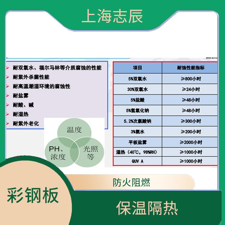 马钢彩涂板 保温隔热 使用寿命较长