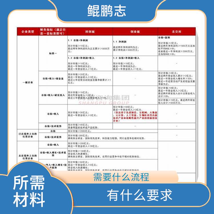 深圳南山公司人力资本深圳盛莱企管 手续有那些