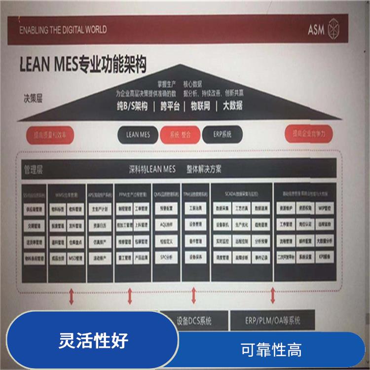 上海 TX 全自动高速贴片机规格 组装密度高