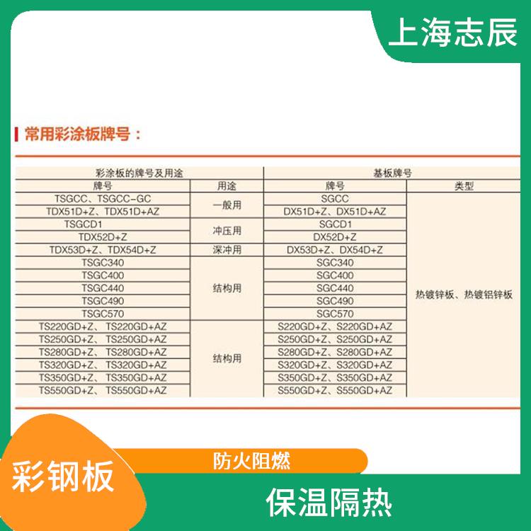 马钢彩涂板一级品 防火阻燃 颜色丰富