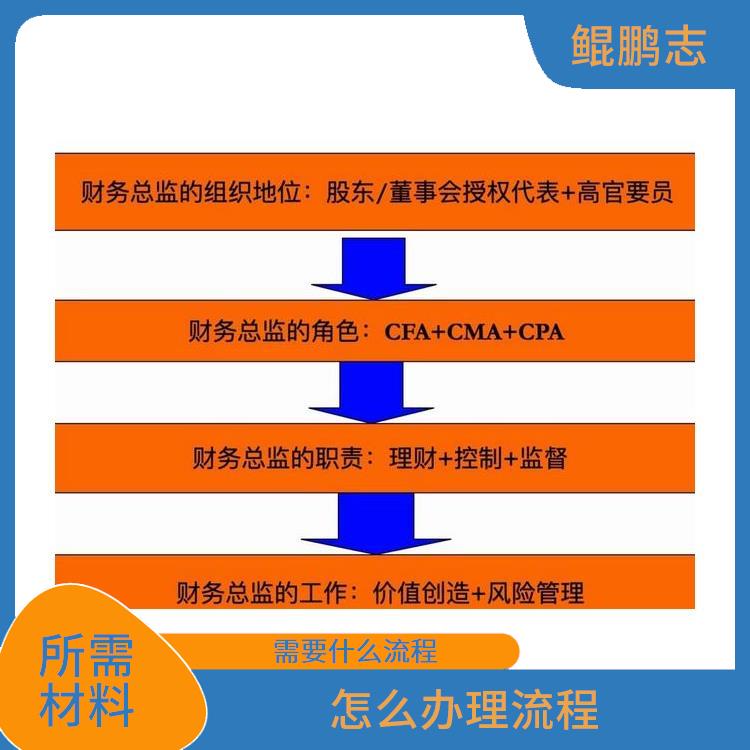 深圳民治布吉公司财务合规应该怎样操作 需要什么条件