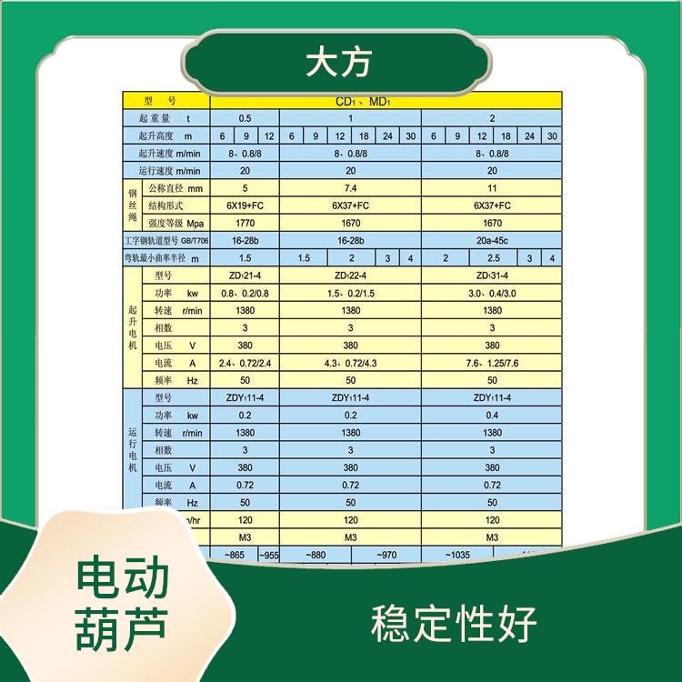 河南大方CD电动葫芦 轻便易携 可靠性高
