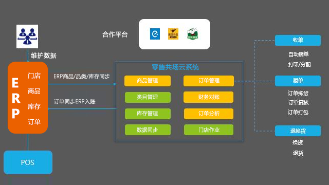 上海*ERP中台软件能充分理解连锁行业的业务流程与管理方式 上海凯市隆供应链供应
