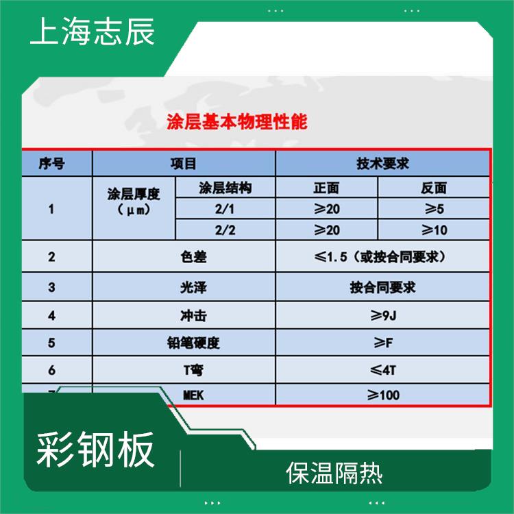 马钢彩涂板 耐久性好 使用寿命较长