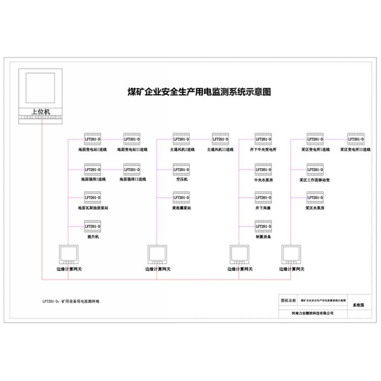 矿井安全用电监控系统 智慧用电监测监控