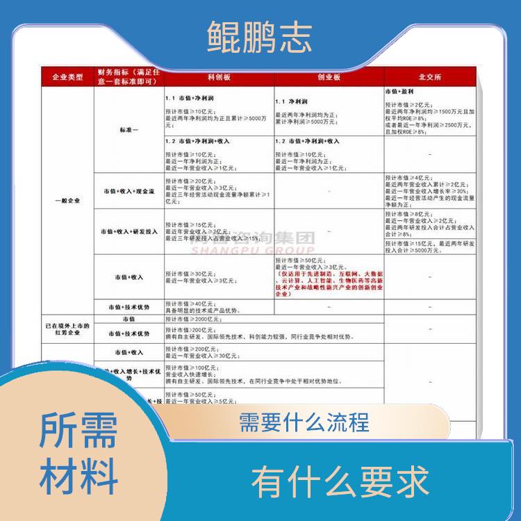深圳宝安石岩公司人力资本应该怎样操作 需要什么材料