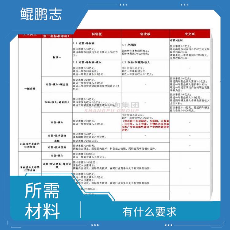 深圳公明平湖公司财务合规深圳盛莱企管 需要什么条件