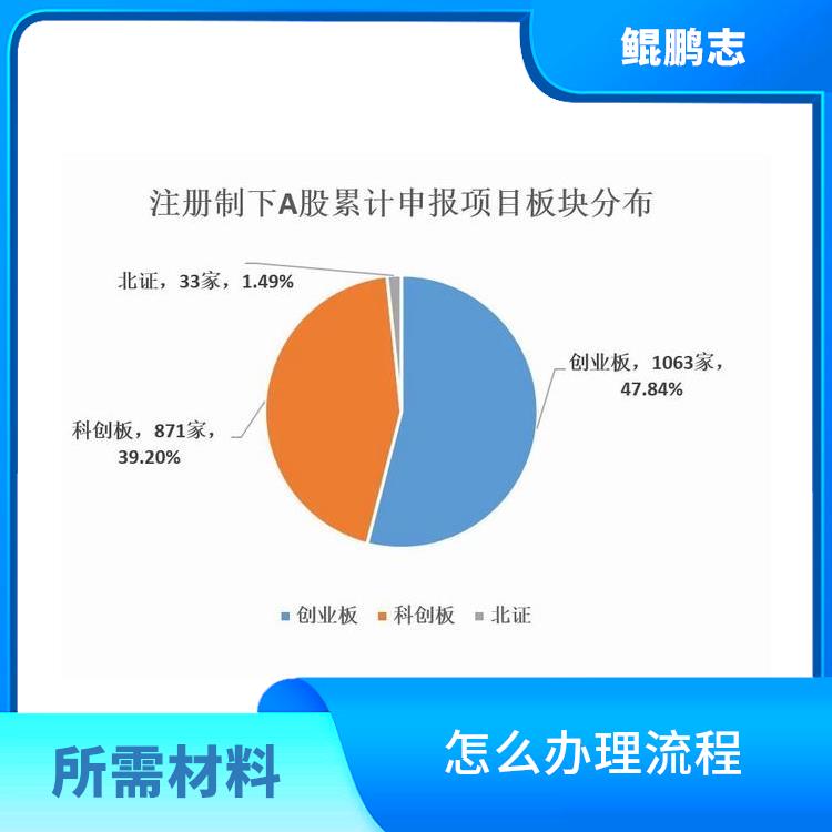 深圳盐田大鹏公司资产风险隔离深圳盛莱企管 需要什么材料