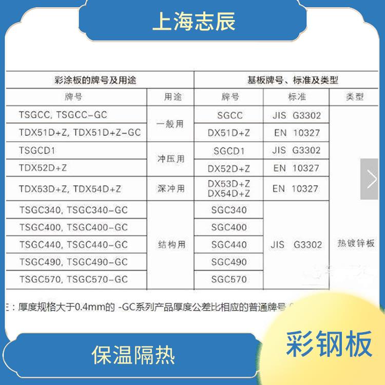 马钢洁彩彩钢板 保温隔热 装饰性强