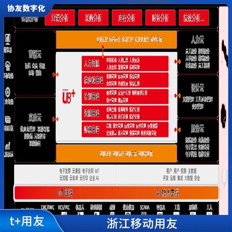 財(cái)務(wù)軟件nc用友_用友ERP系統(tǒng)--杭州協(xié)友_浙江實(shí)用的