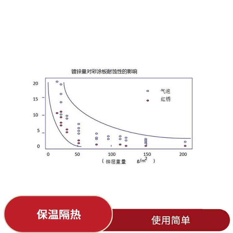 宝钢青山彩钢 保温隔热 防锈效果好