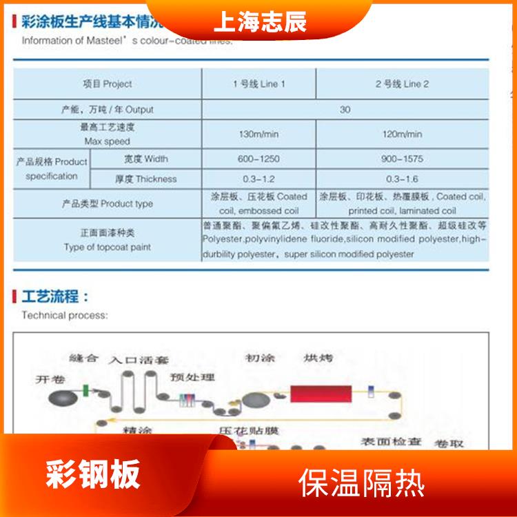 马钢彩涂板一级品 防火阻燃 装饰性强