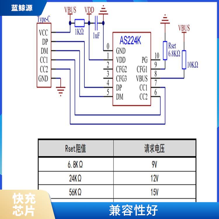 PD诱骗芯片 能量转换效率高 集成度高