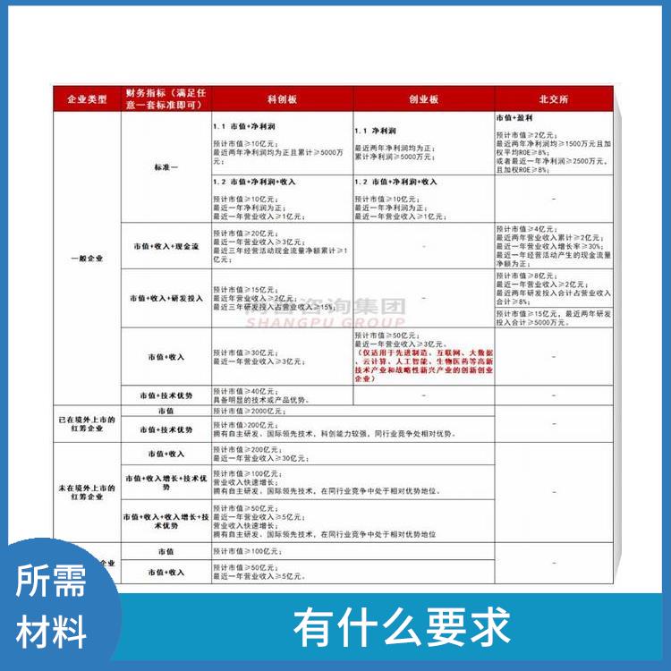 深圳观澜平湖公司高科技高成长项目服务 需要什么条件