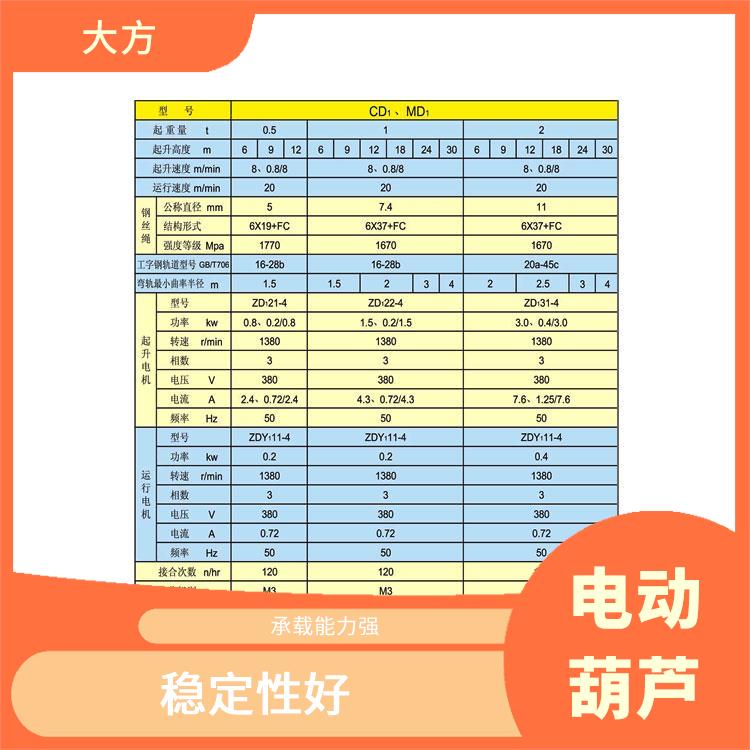 CD钢丝绳电动葫芦 耐用性强 适用范围广泛